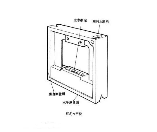 &lt;trp-post-container data-trp-post-id=&#039;21088&#039;&gt;Cultural Significance of Spirit Levels in Ancient and Modern Societies&lt;/trp-post-container&gt;